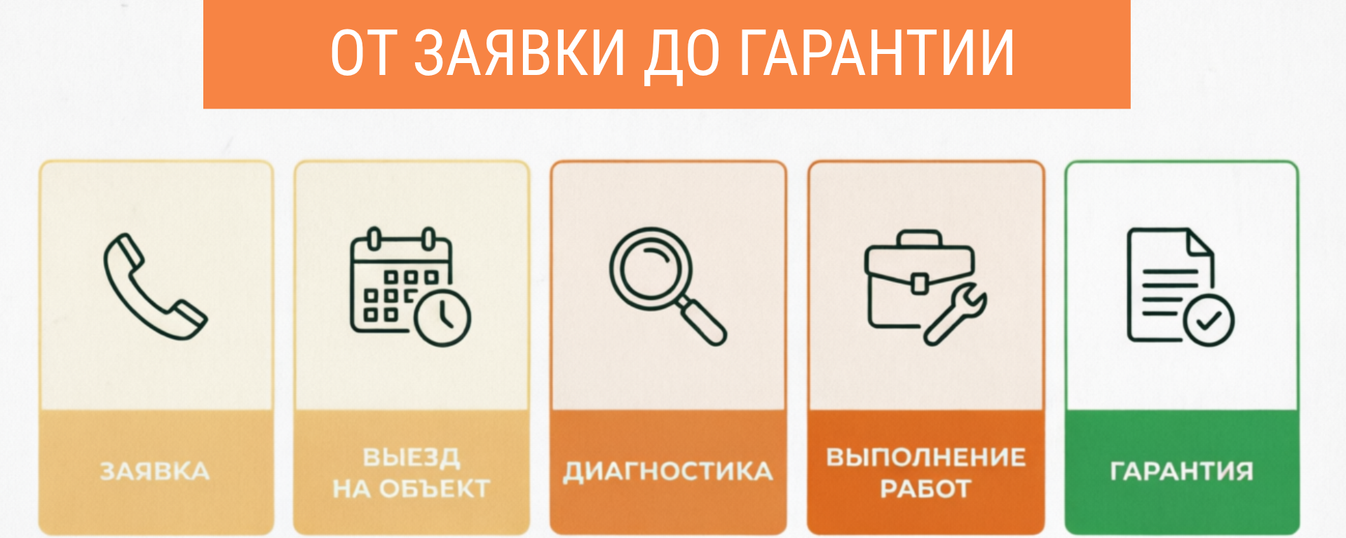 Как заказать услугу